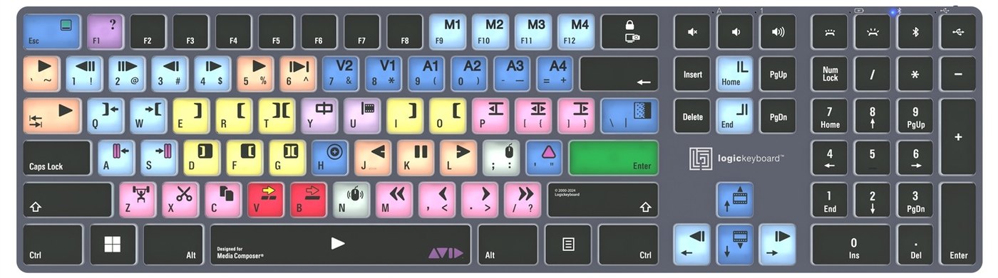 Rozložení zkratek pro Avid Media Composer