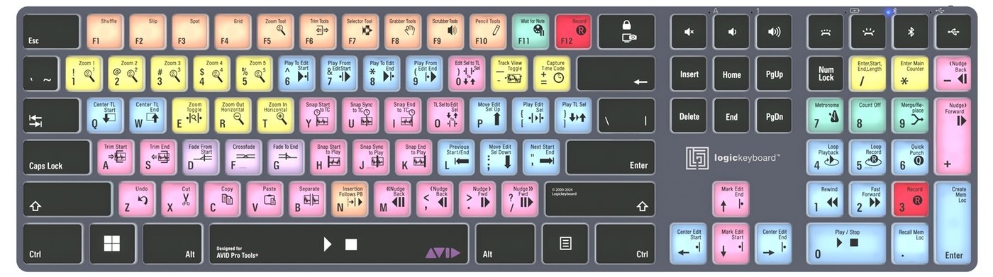Rozložení zkratek pro Avid Pro Tools