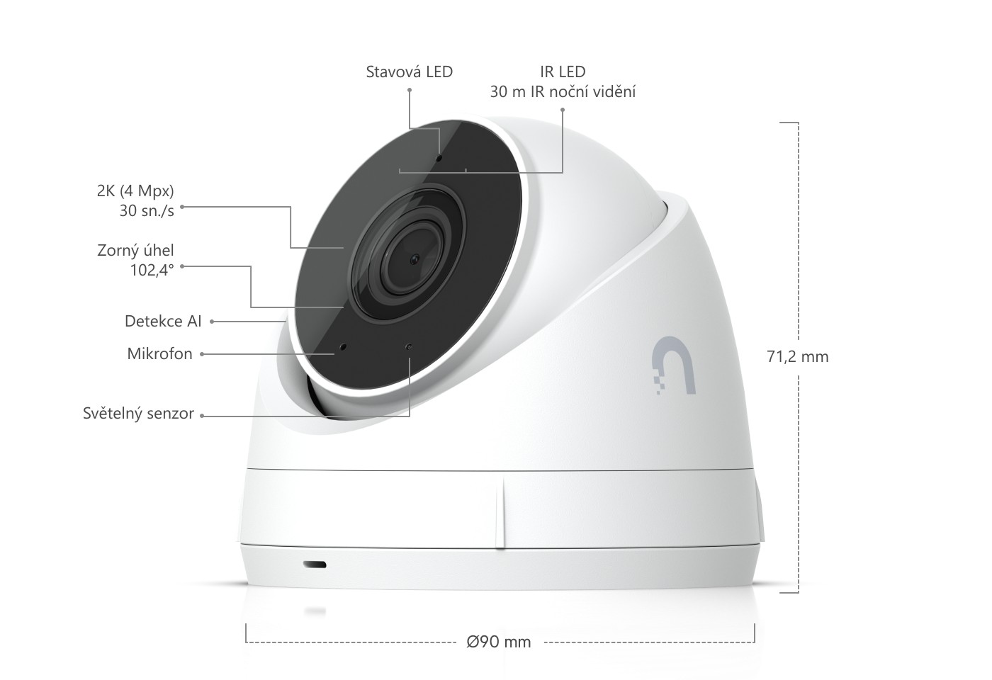 Ubiquiti UniFi Protect G5 Turret Ultra, bílá – popis čelní strany kamery