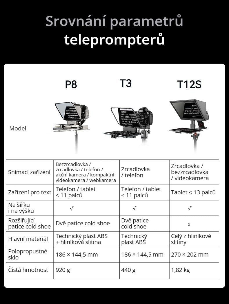 Srovnání s modely T3 a T12S