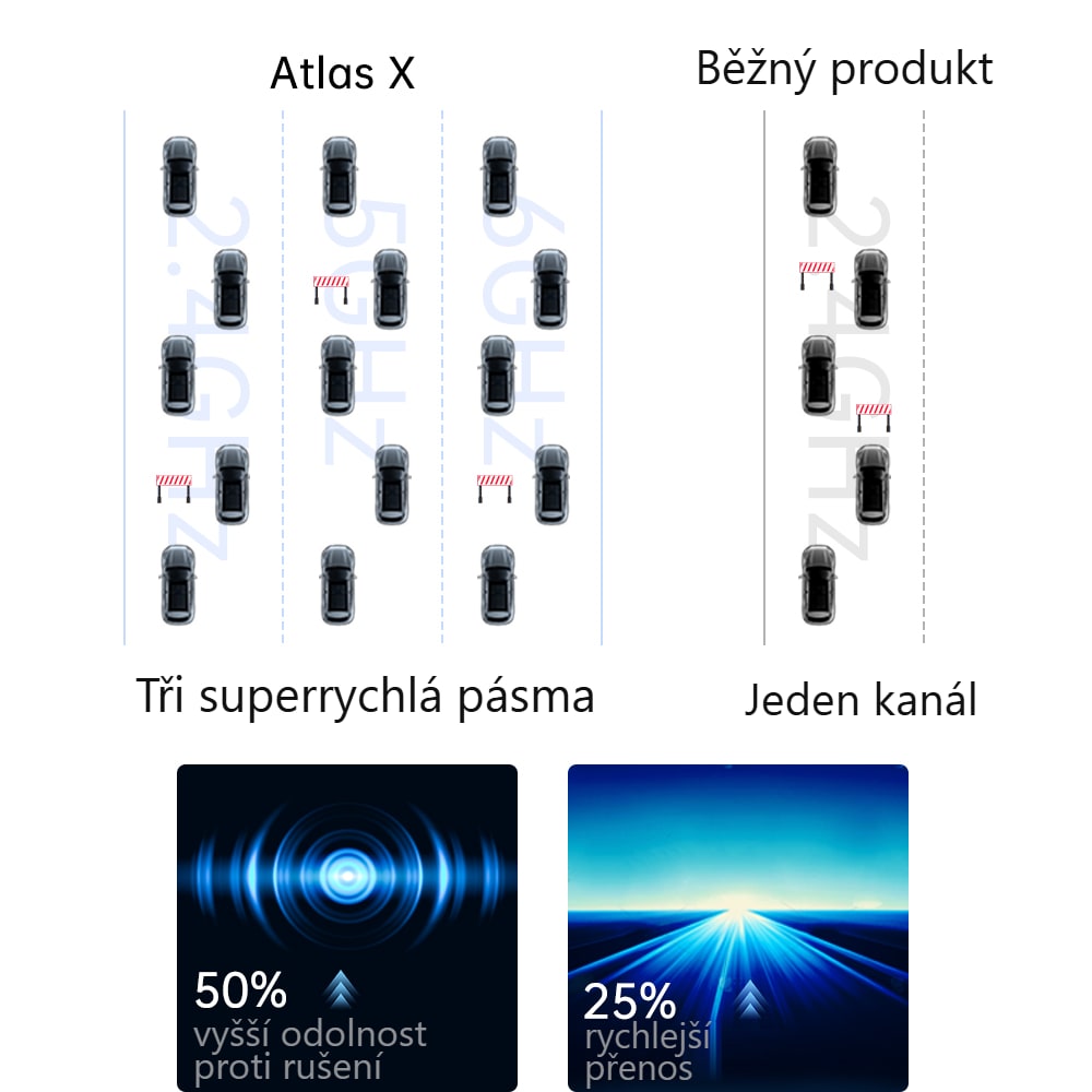 Souběžný přenos v několika pásmech a odolnost proti rušení v celém pásmu