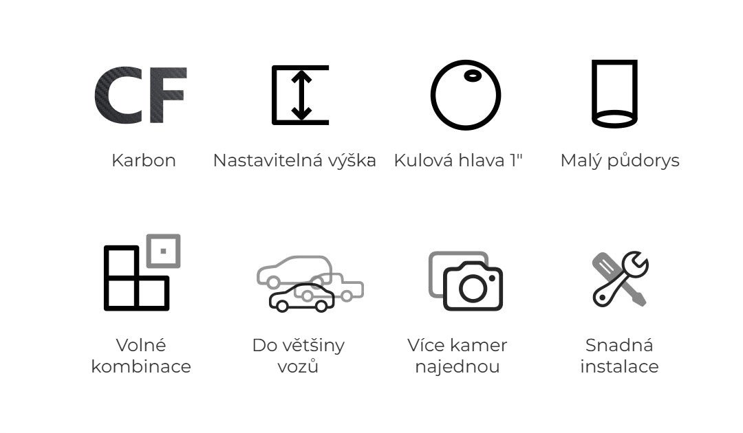 Vlastnosti v kostce