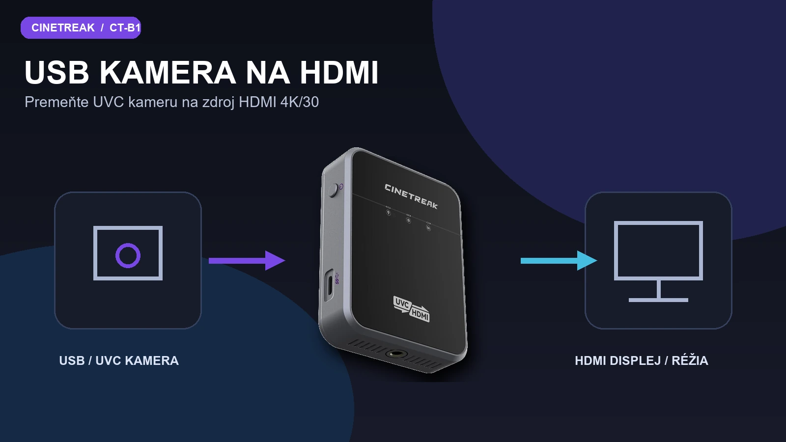 Schéma převodu USB UVC kamery na HDMI pomocí CineTreak CT-B1
