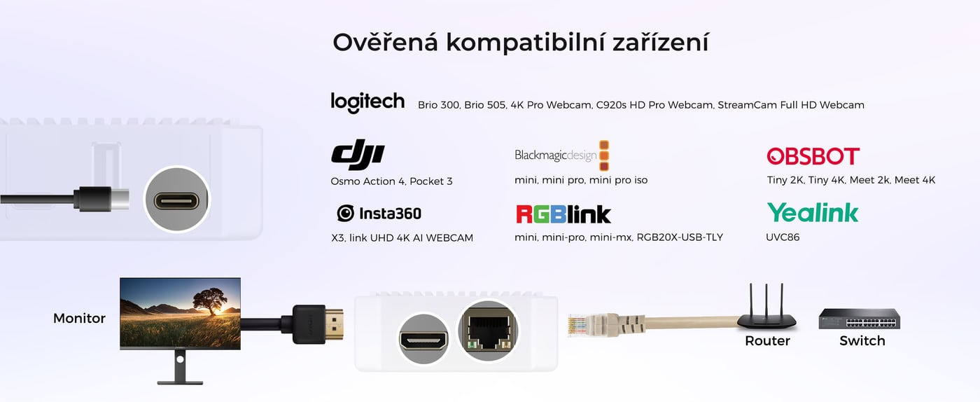 Ověřená kompatibilita