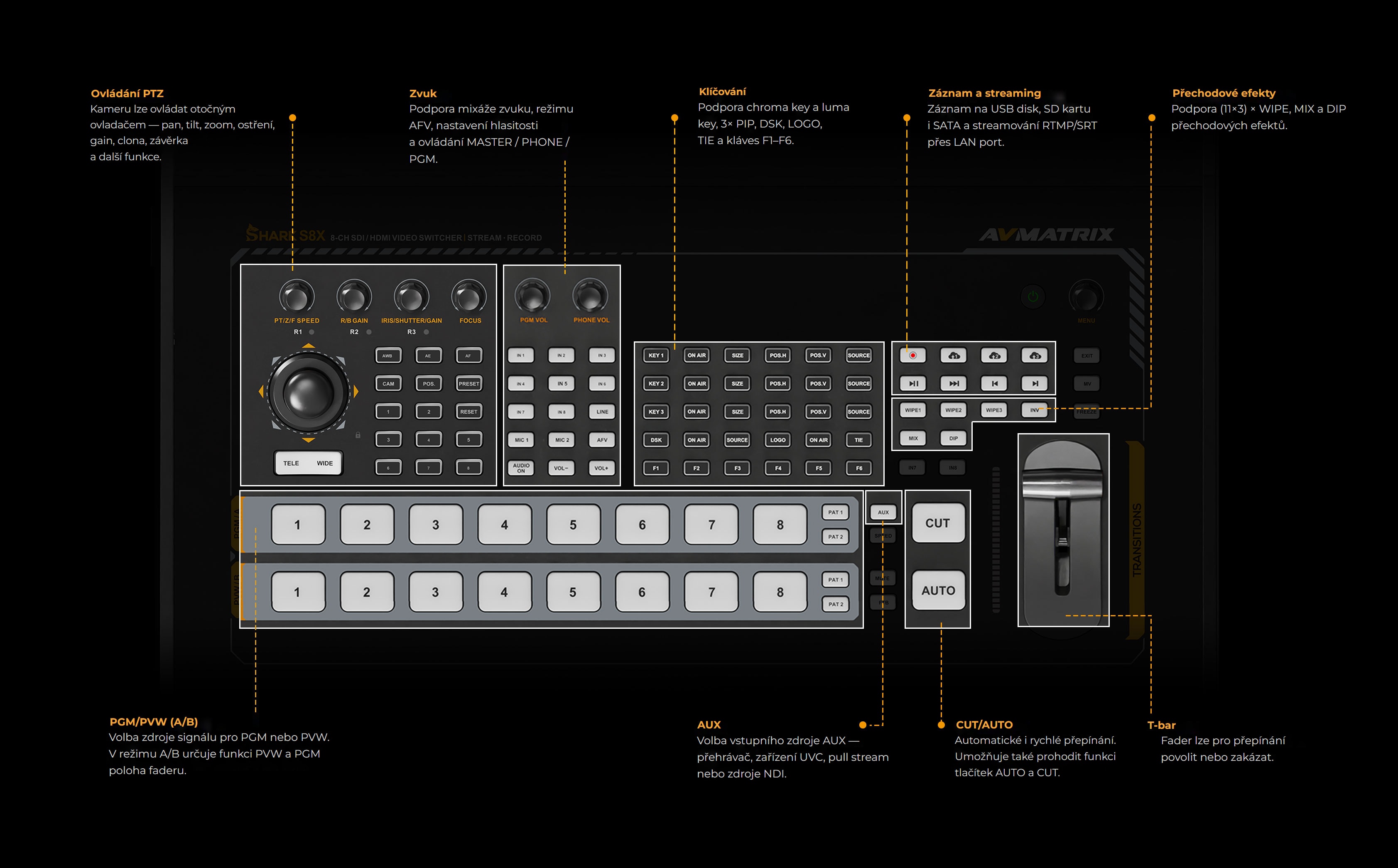AVMatrix SHARK S8X