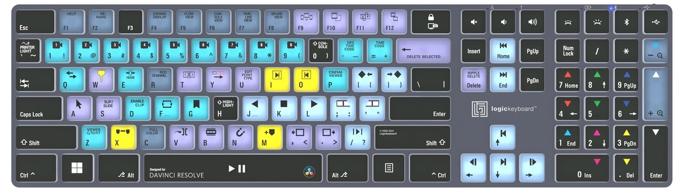 Rozložení zkratek pro DaVinci Resolve