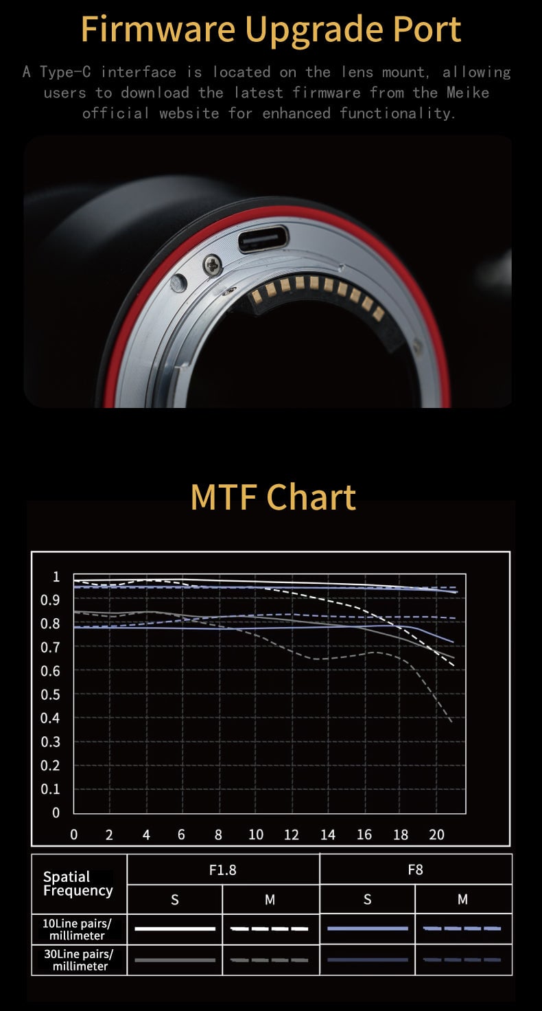 FE 85mmF1.8 STM SE II