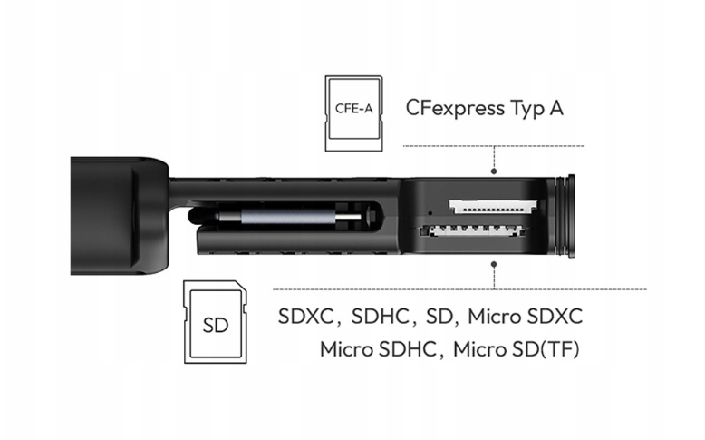 Čtecí sloty CFexpress Type A a SD v Ulanzi MCR-01