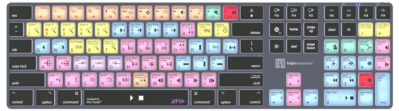 Rozložení zkratek pro Avid Pro Tools