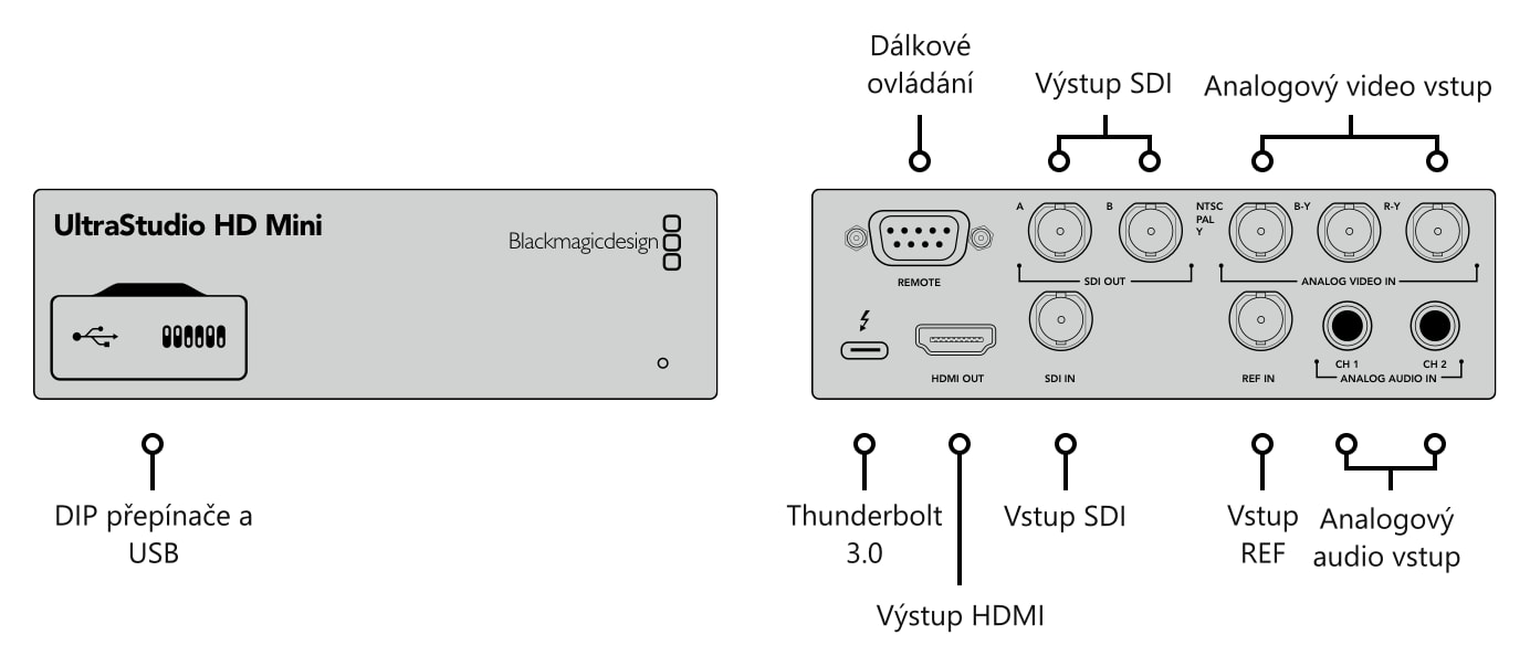 Blackmagic Design UltraStudio HD Mini – Konektory