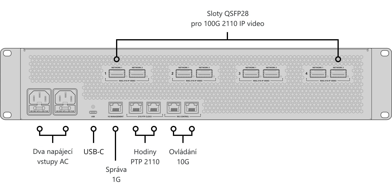 ATEM 4 M/E Constellation IP – Ovládací panel a konektory