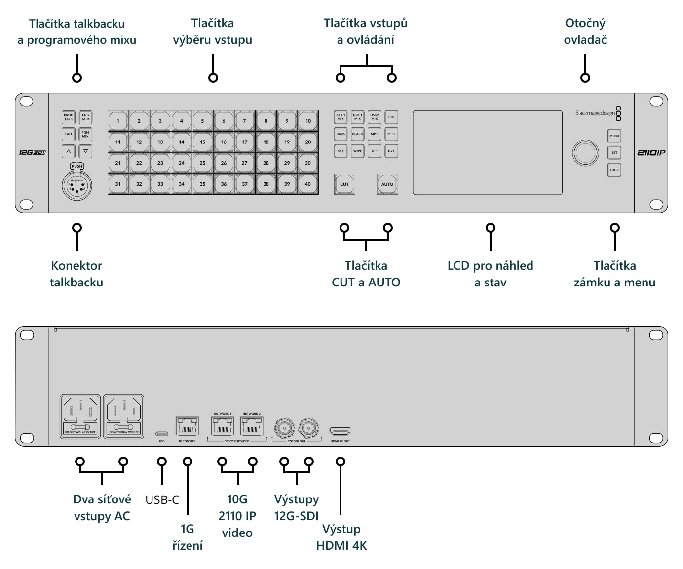 ATEM Monitoring Rack Panel 40 – Konektory