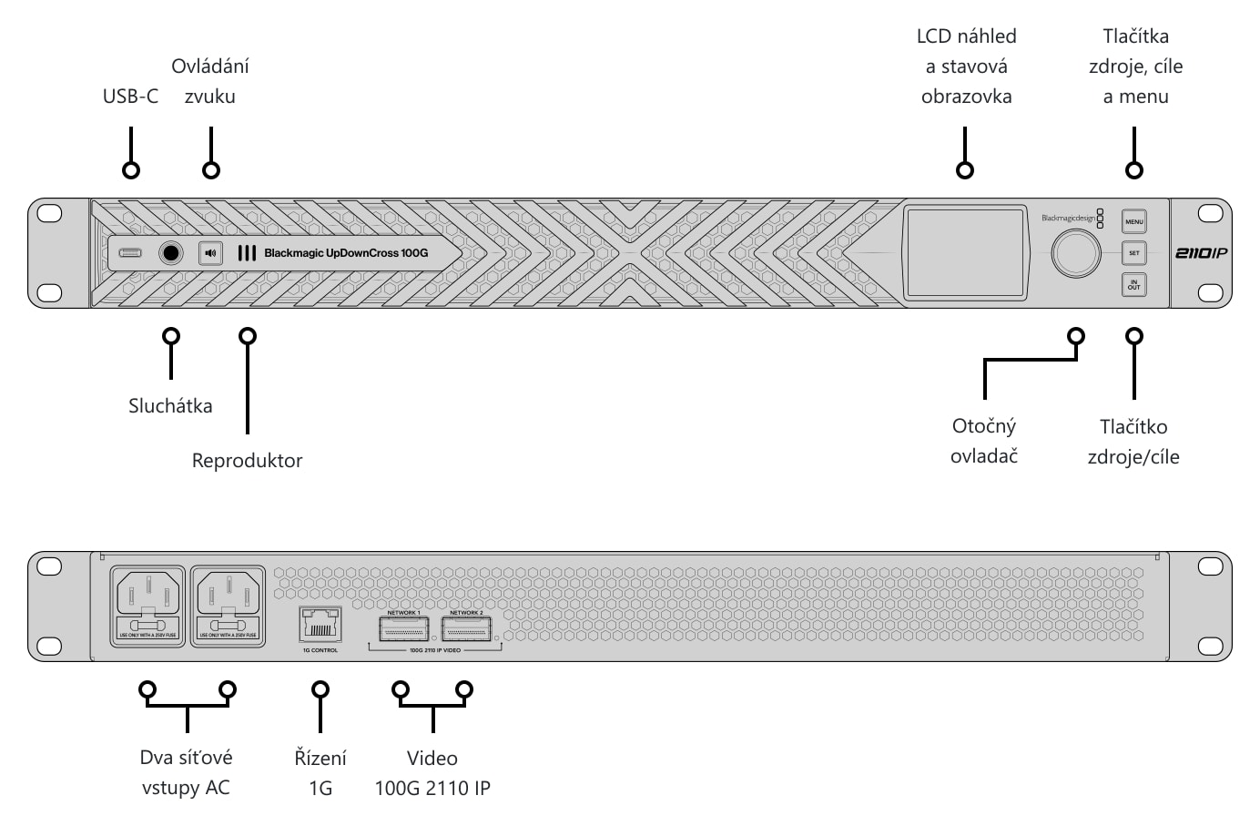 Blackmagic UpDownCross 100G – Konektory