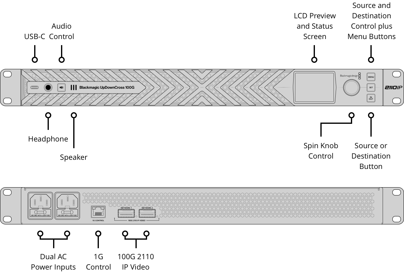 Připojení Blackmagic UpDownCross 100G