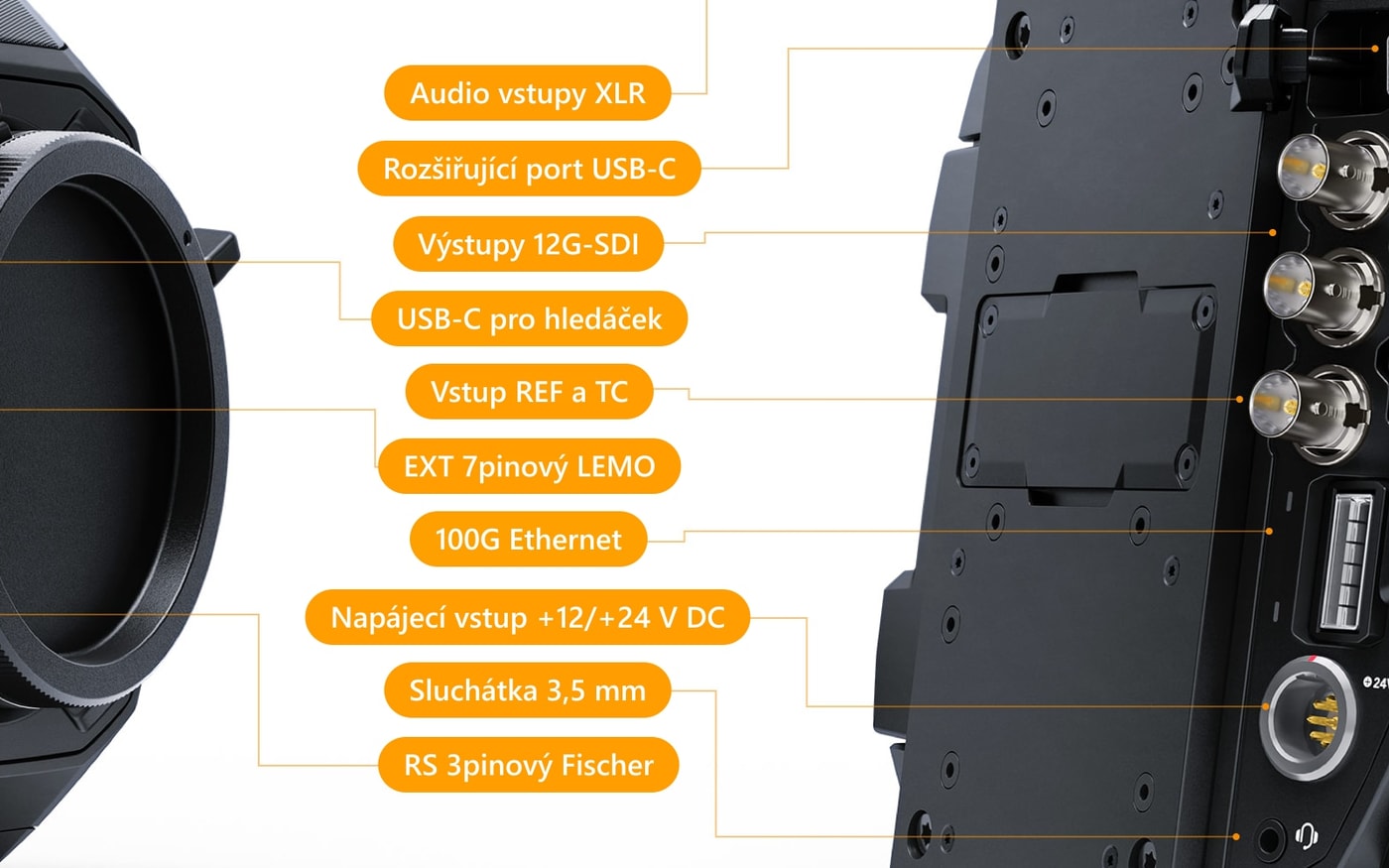 Blackmagic URSA Cine 12K LF 100G + EVF – Konektory