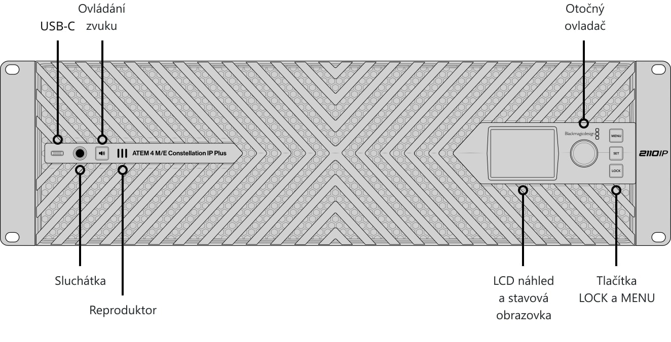 ATEM 4 M/E Constellation IP Plus – Ovládací panel a konektory
