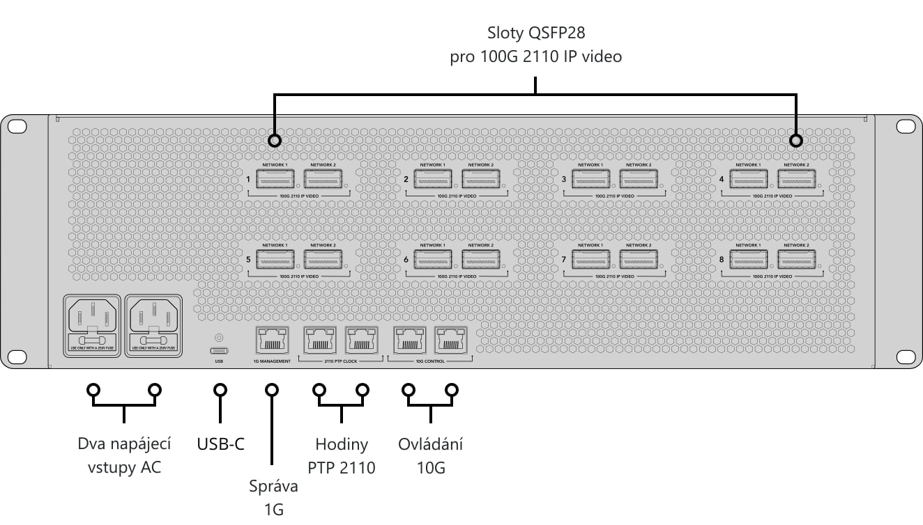 ATEM 4 M/E Constellation IP Plus – Ovládací panel a konektory