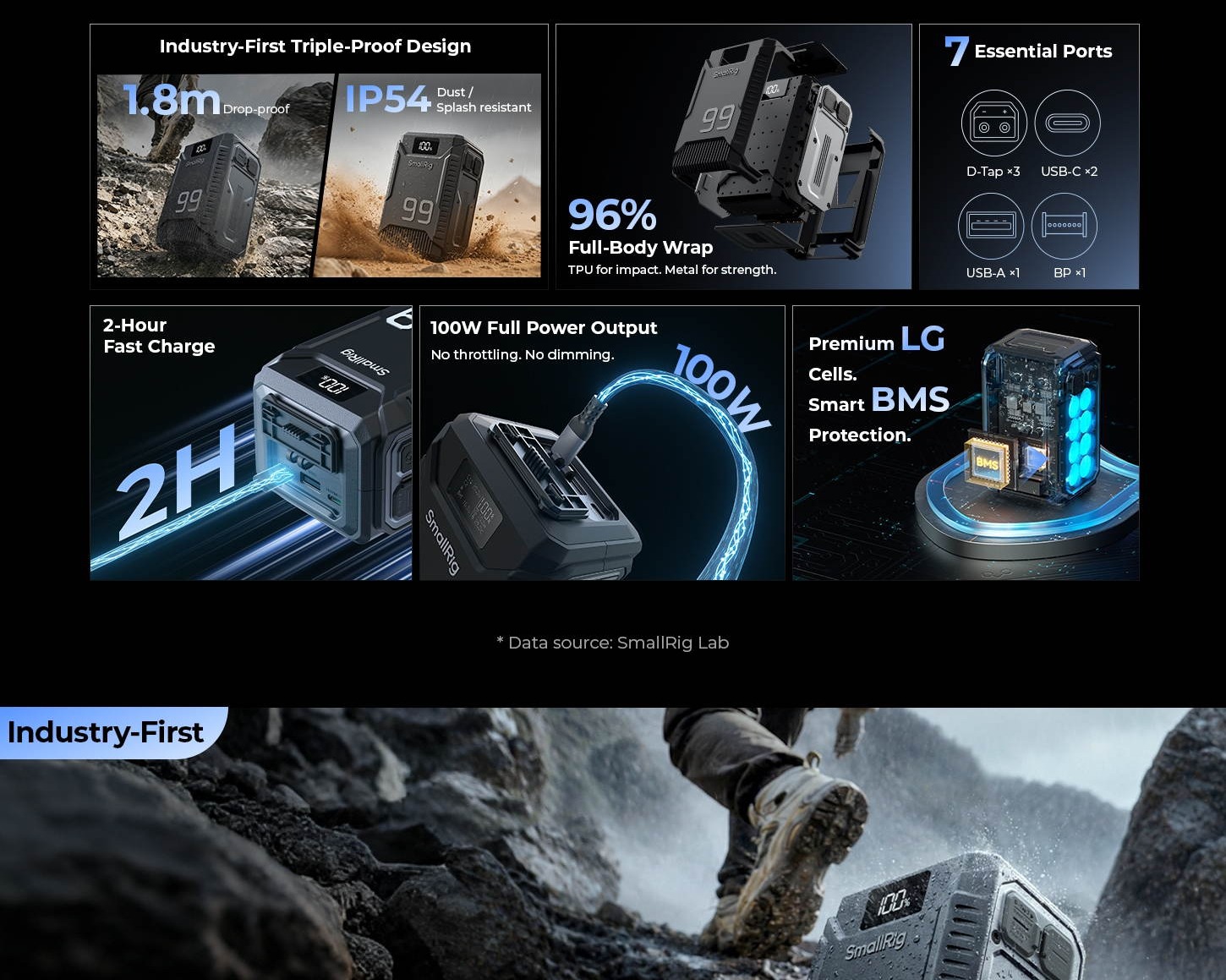 SmallRig T99 V-Mount battery infographic 2