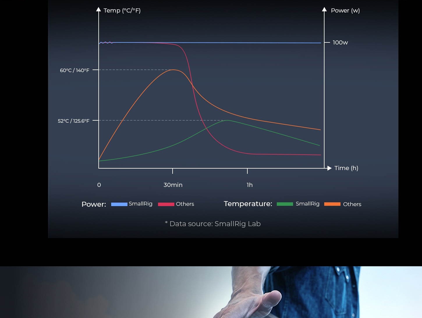 SmallRig T99 V-Mount battery infographic 7