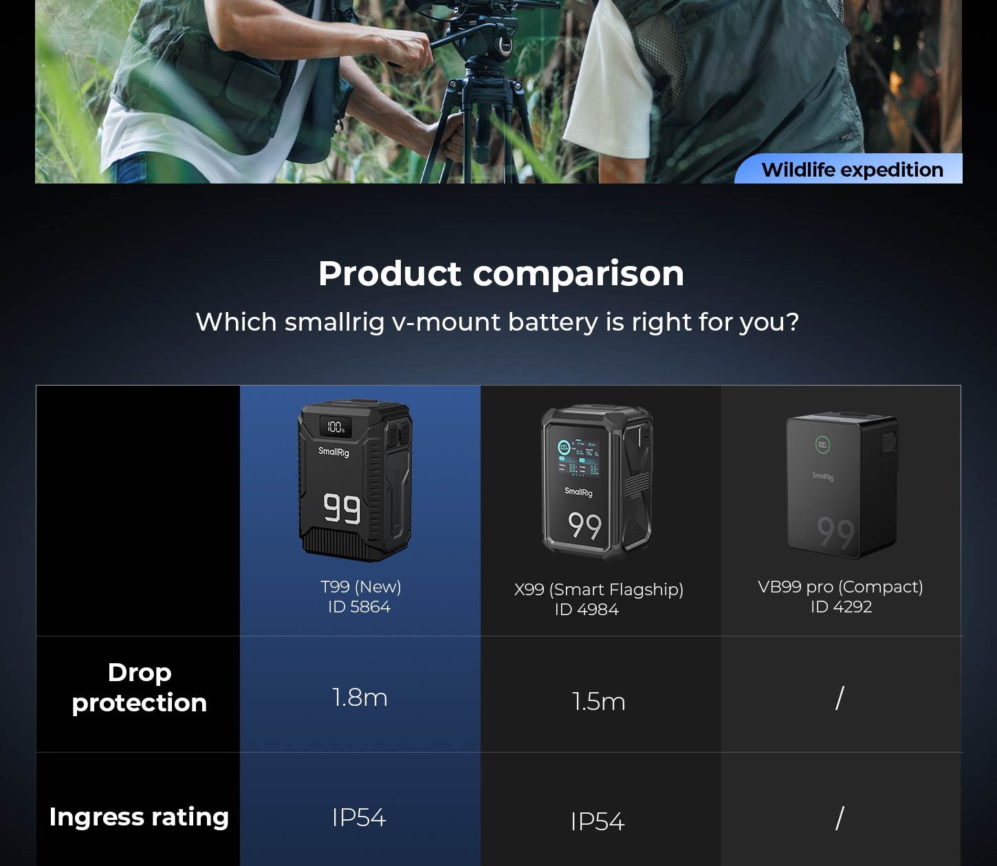 SmallRig T99 V-Mount battery infographic 12