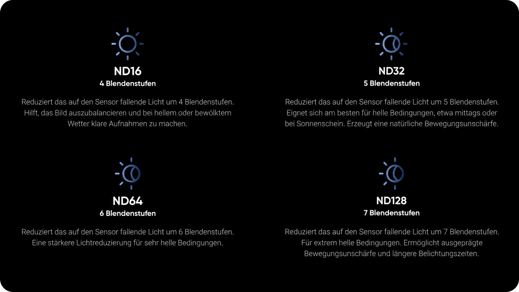 Vergleich der Filterstärken ND16, ND32, ND64 und ND128