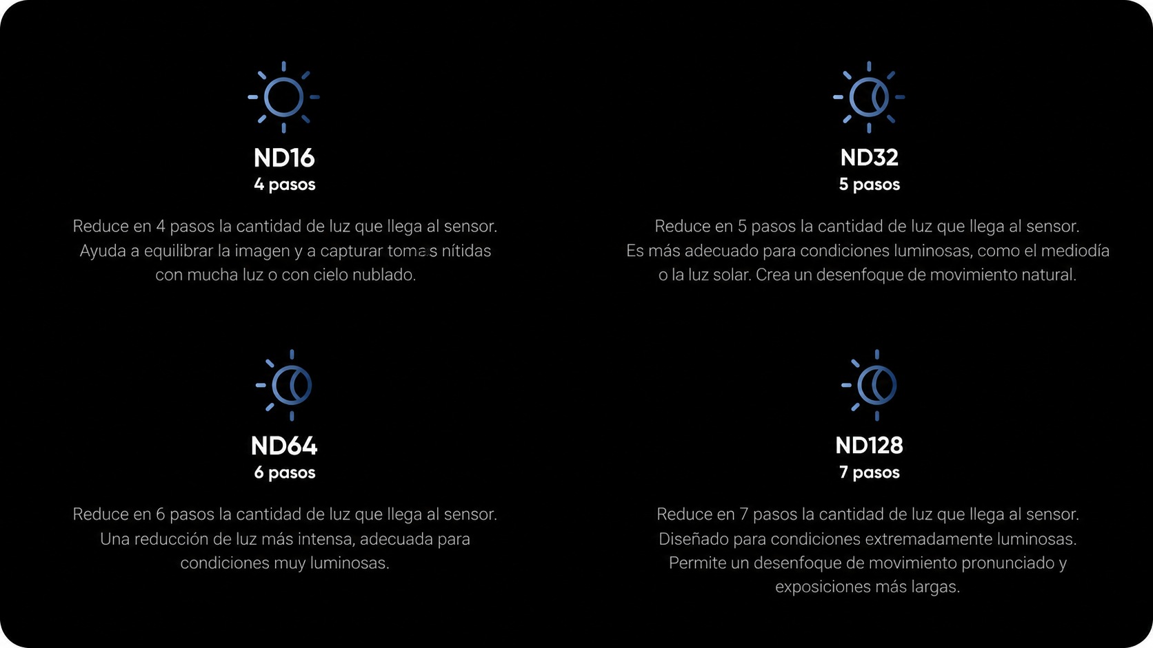 Comparación de intensidades ND16, ND32, ND64 y ND128
