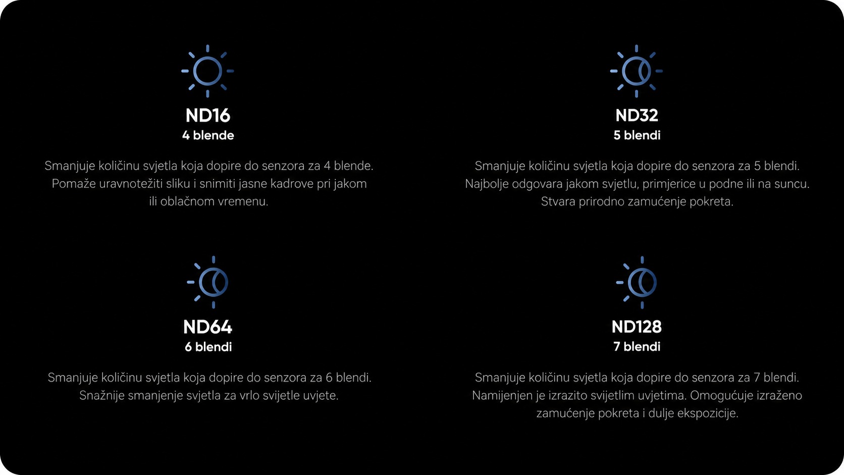 Usporedba gustoće filtara ND16, ND32, ND64 i ND128