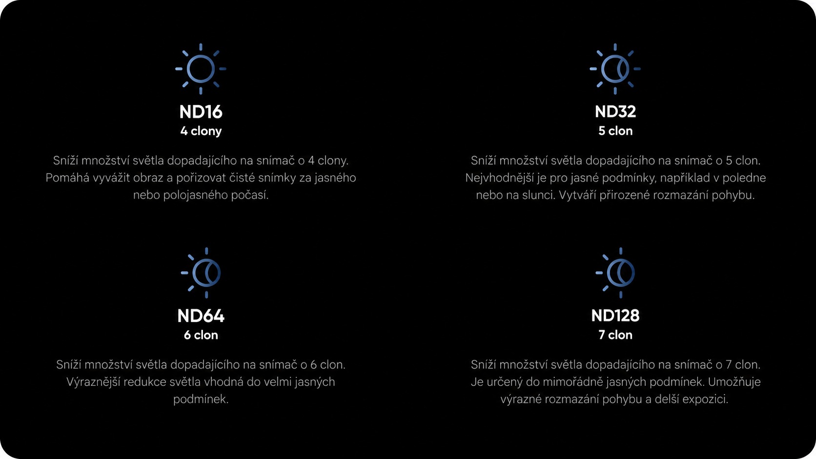 Srovnání intenzity filtrů ND16, ND32, ND64 a ND128
