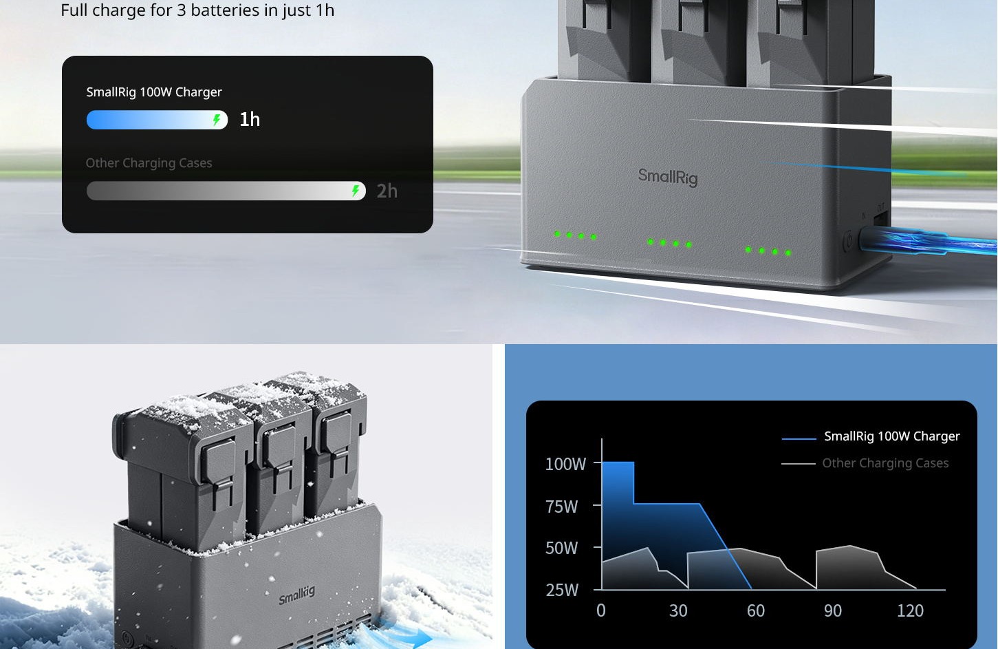 SmallRig 6502 charging hub infographic 3