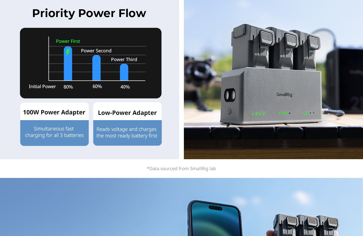 SmallRig 6502 charging hub infographic 5