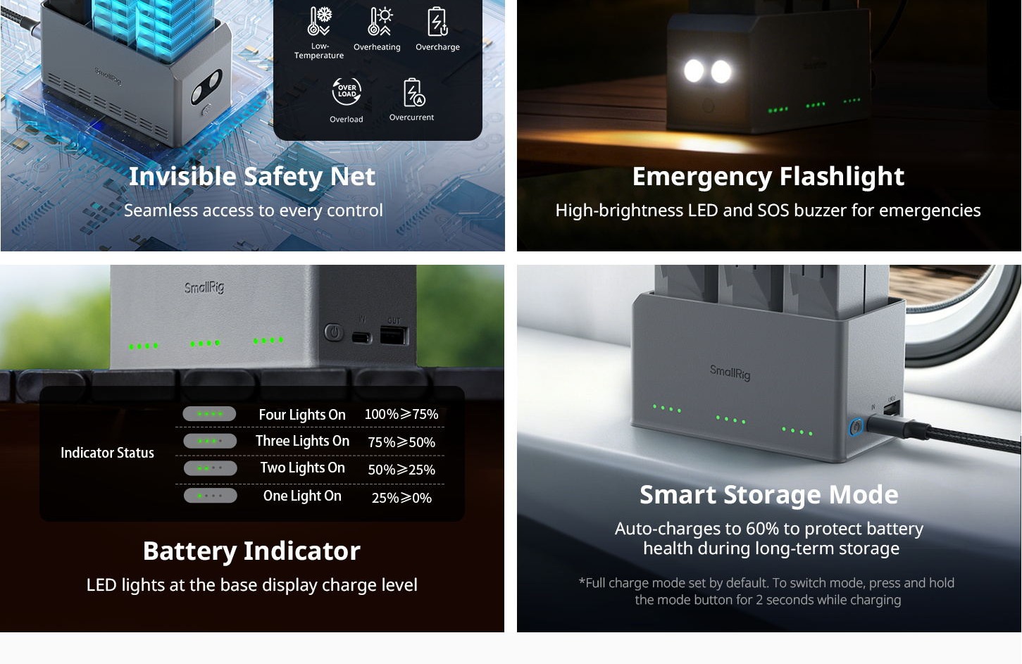 SmallRig 6502 charging hub infographic 7