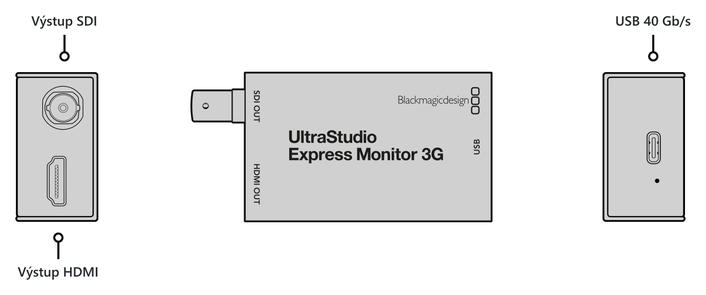 UltraStudio Express Monitor 3G – Konektory