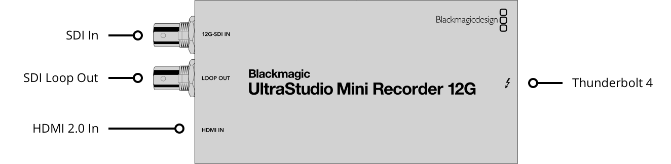UltraStudio Mini Recorder 12G – konektory