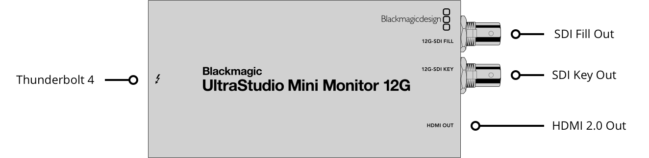 UltraStudio Mini Monitor 12G – konektory