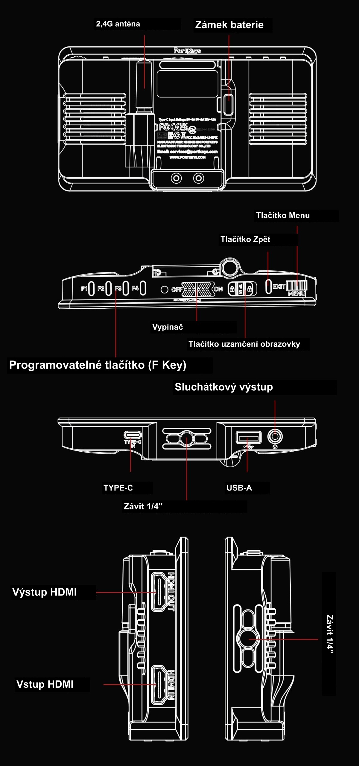 Portkeys LH5P III — Přehled konektorů a ovládacích prvků