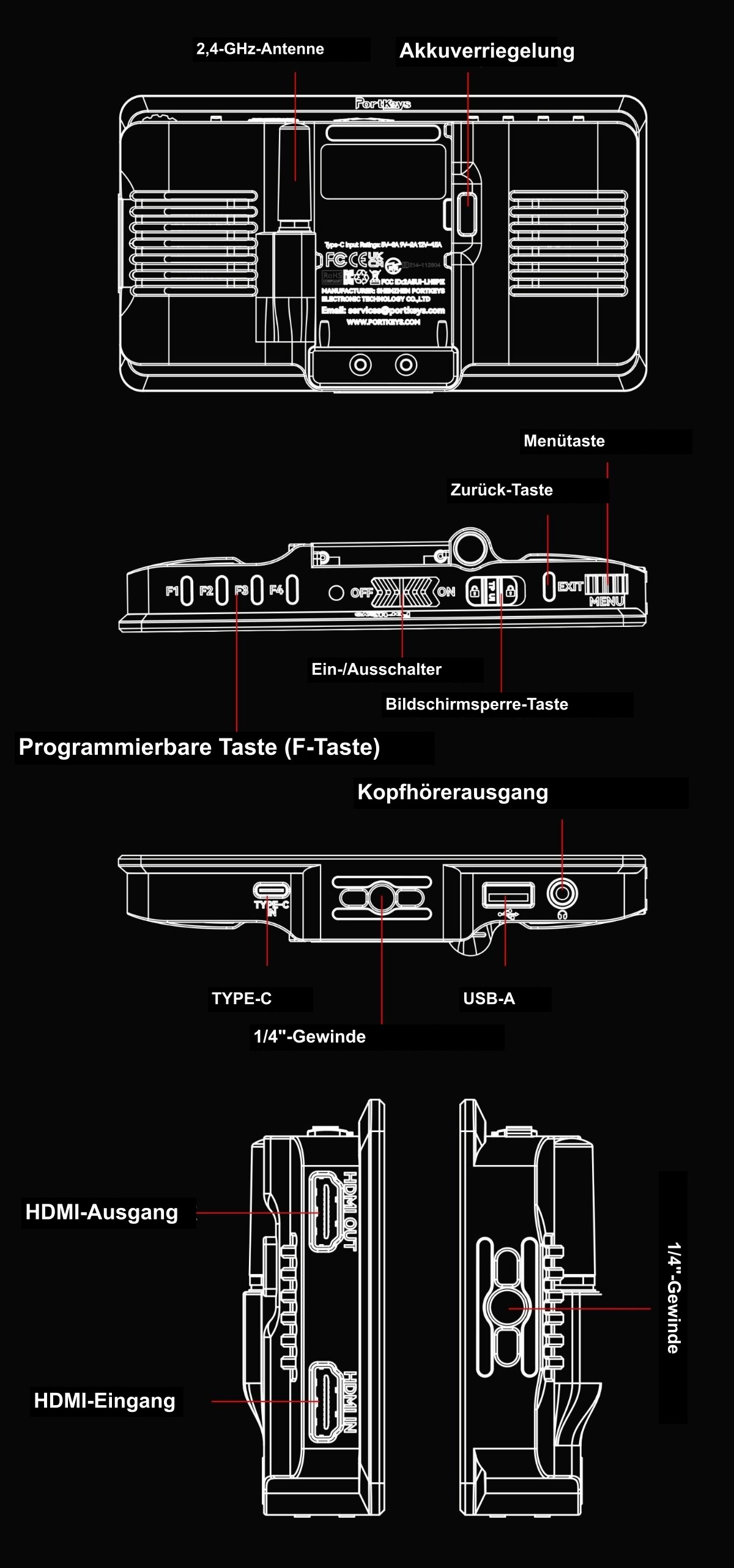 Portkeys LH5P III — Übersicht der Anschlüsse und Bedienelemente