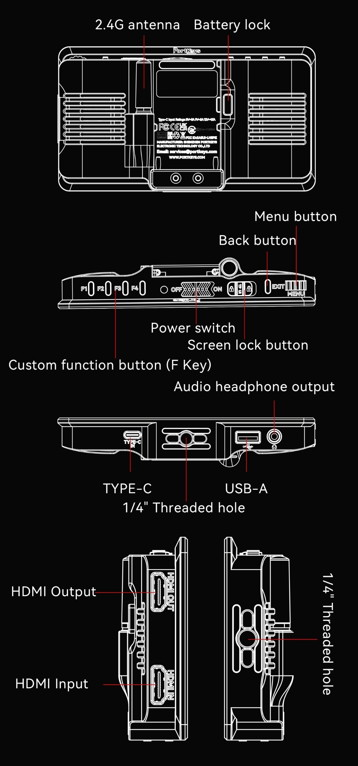 Portkeys LH5P III — Overview of ports and controls