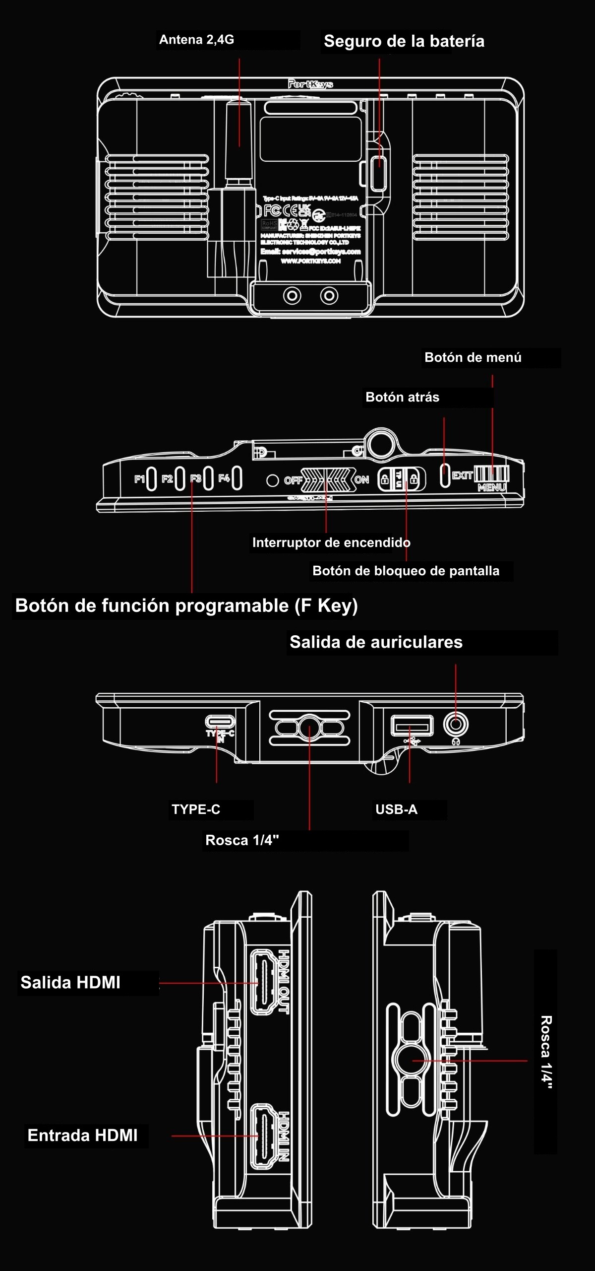 Portkeys LH5P III — Resumen de puertos y controles