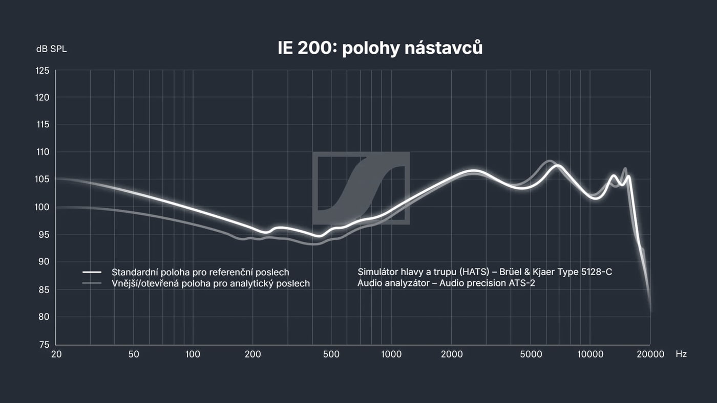 Dvě polohy nástavců