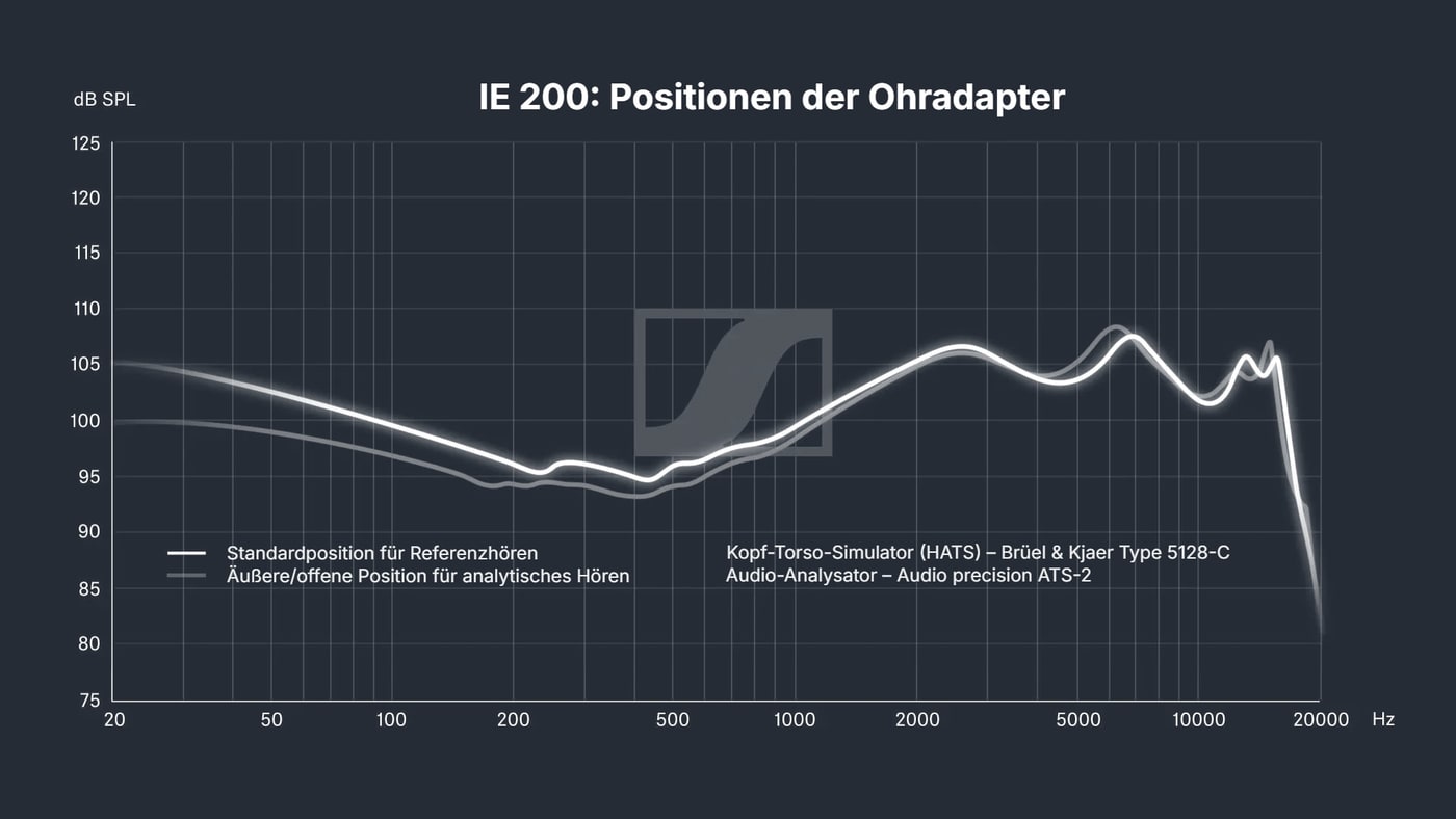 Zwei Positionen der Ohradapter