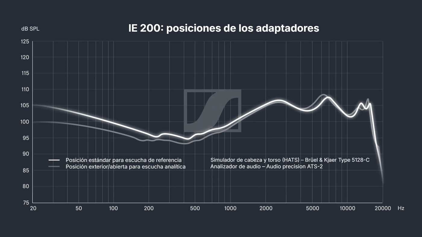 Dos posiciones de los adaptadores