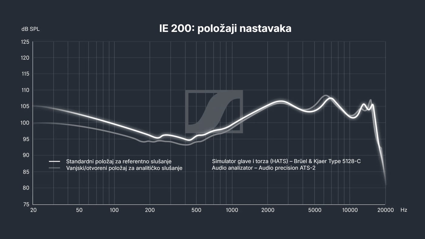 Dva položaja nastavaka