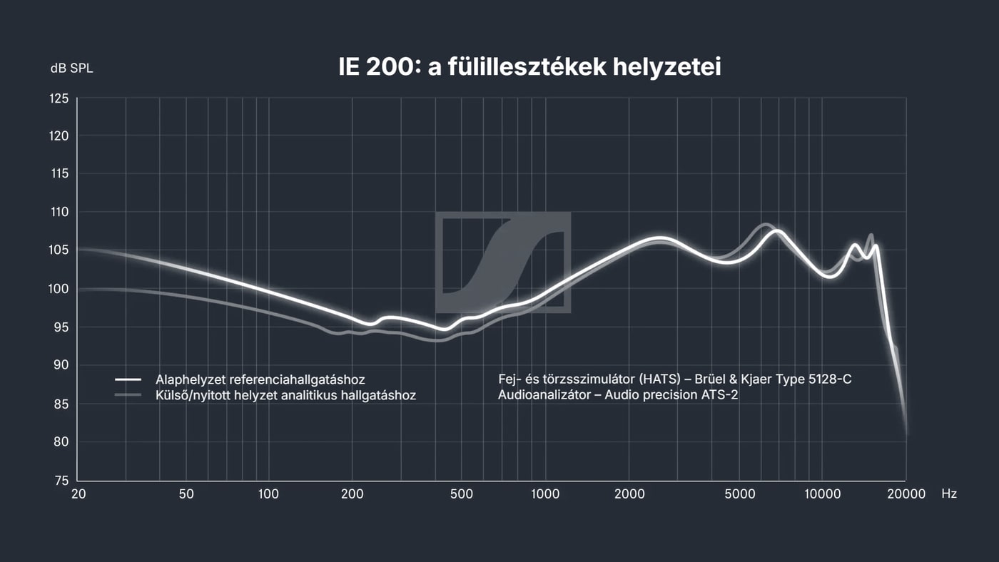 A fülillesztékek két helyzete