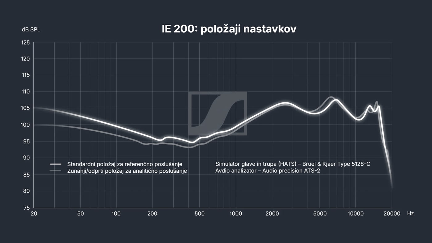 Dva položaja nastavkov