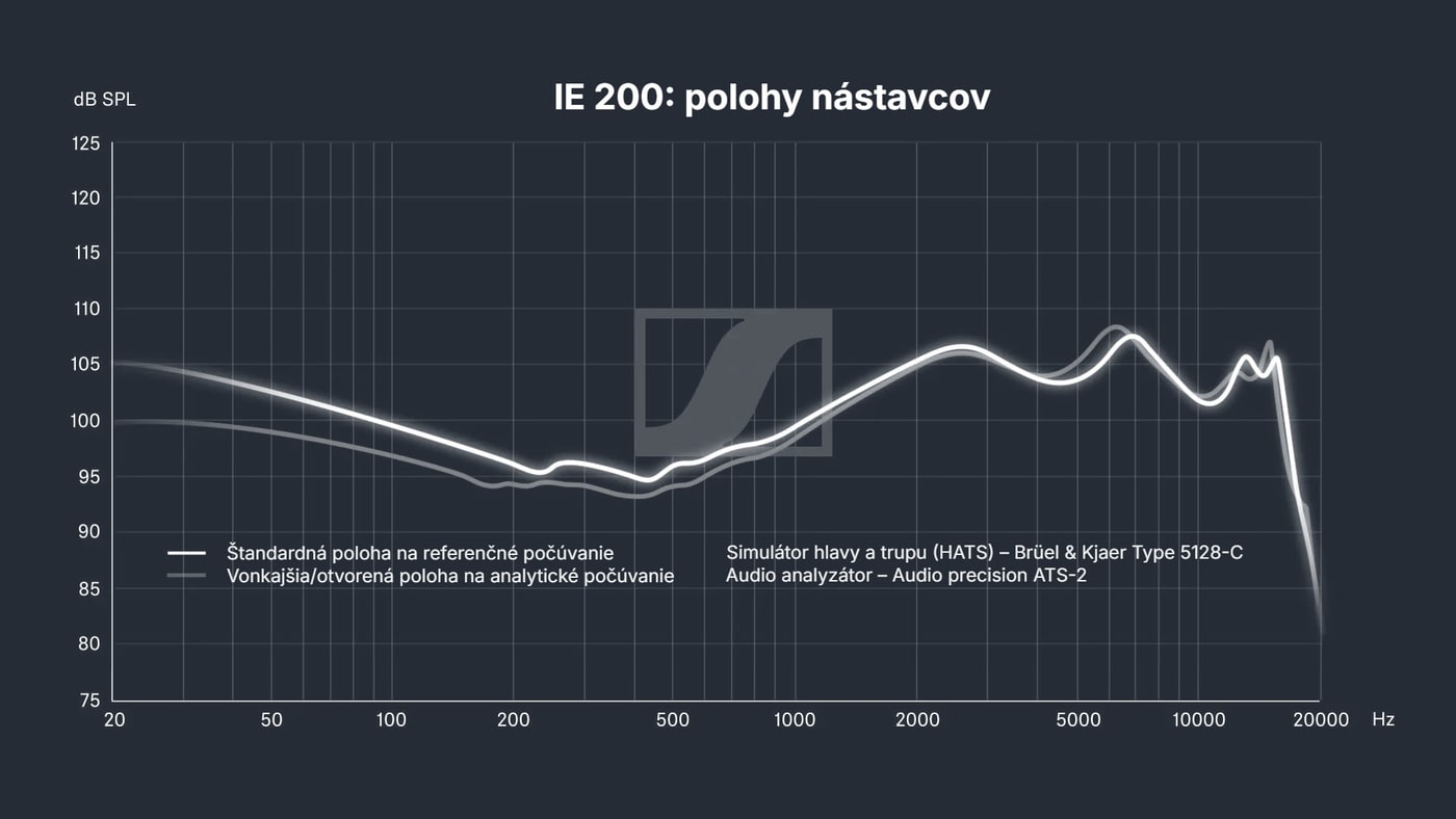Dve polohy nástavcov