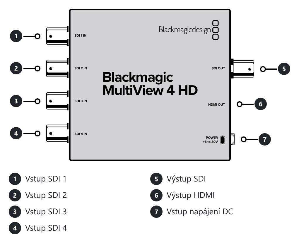 Blackmagic MultiView 4 HD – Konektory a ovládací prvky