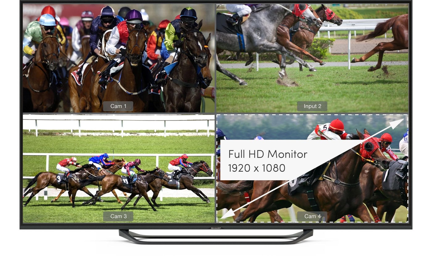 Blackmagic MultiView 4 HD – Výstupy SDI i HDMI