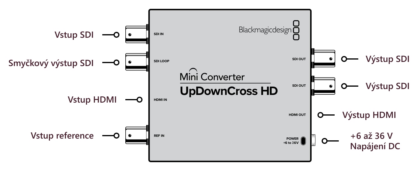Mini Converter UpDownCross HD – Konektory