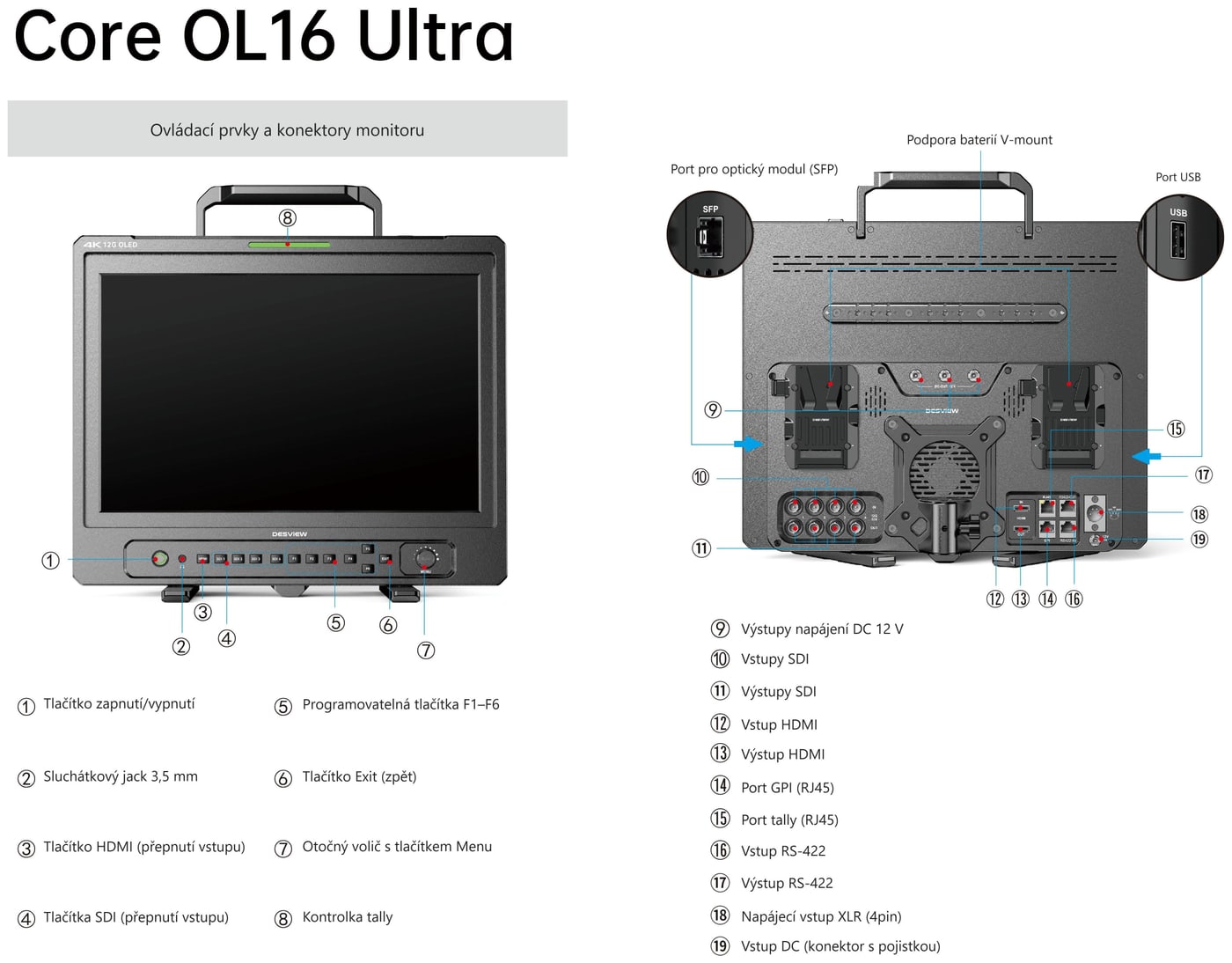 Desview Core OL16 Ultra 12G – Ovládací prvky a konektory