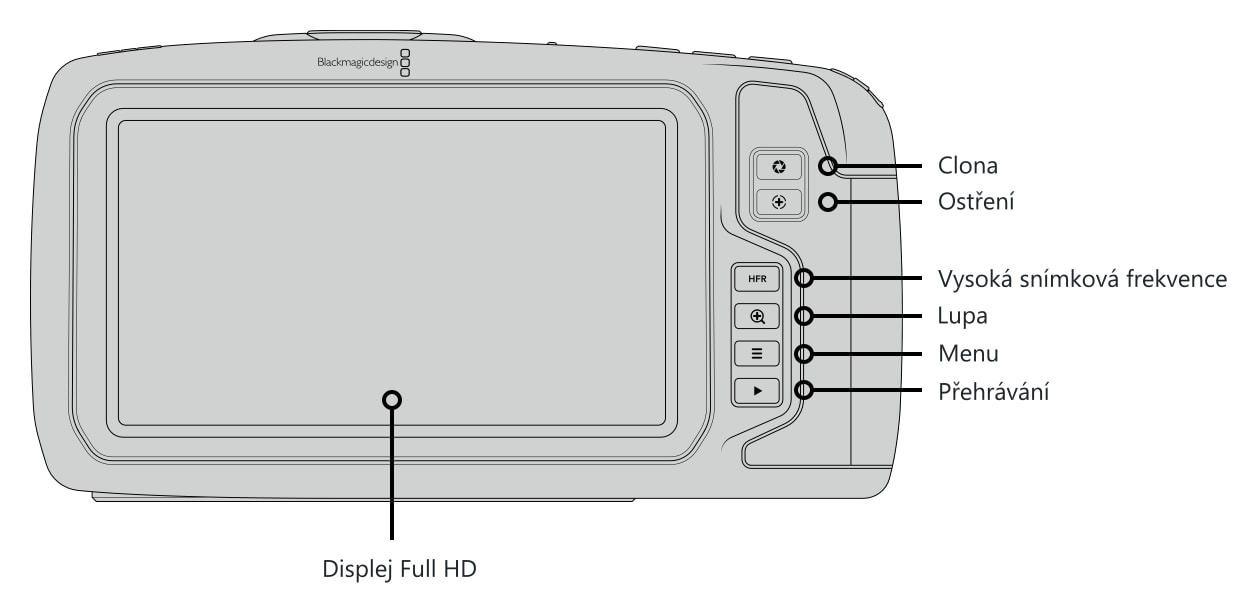 Blackmagic Pocket Cinema Camera 4K – Ovládací prvky a konektory 3/5